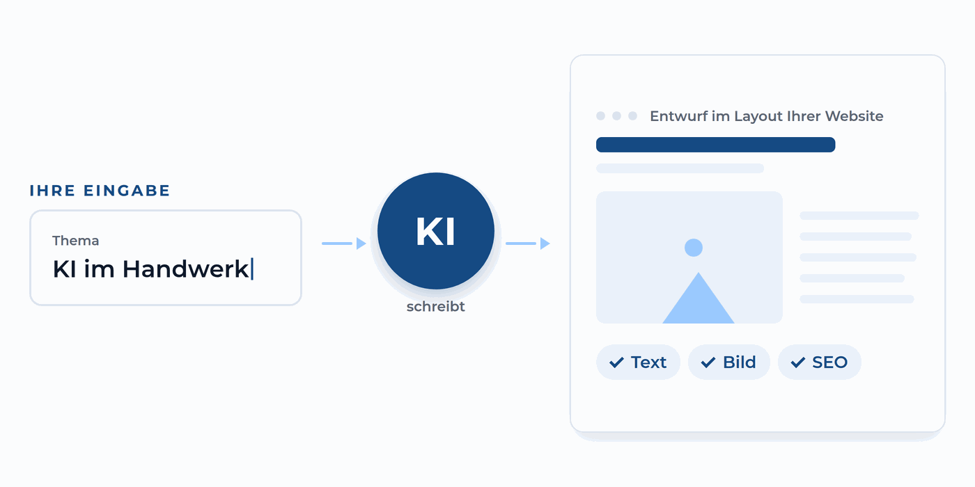 v3 web 2 ki generiert v2
